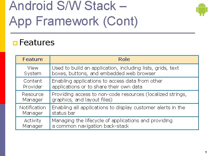 Android S/W Stack – App Framework (Cont) p Features Feature Role View System Used