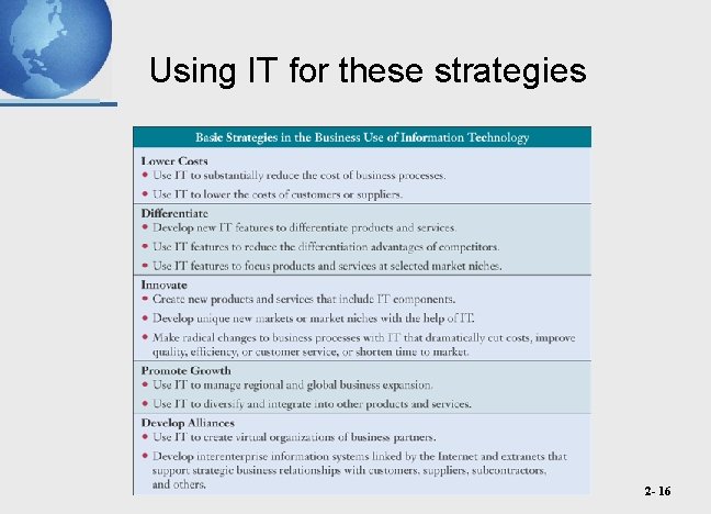 Using IT for these strategies 2 - 16 