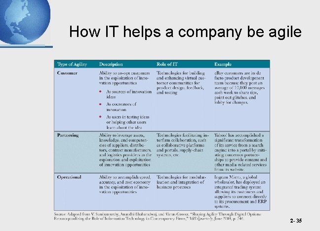 How IT helps a company be agile 2 - 35 