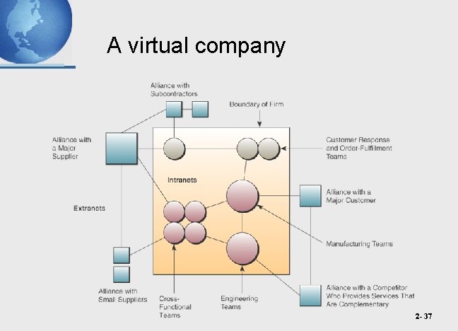 A virtual company 2 - 37 