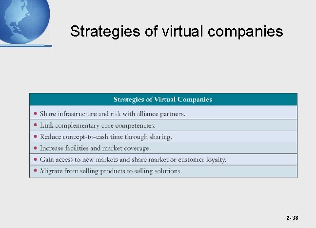 Strategies of virtual companies 2 - 38 