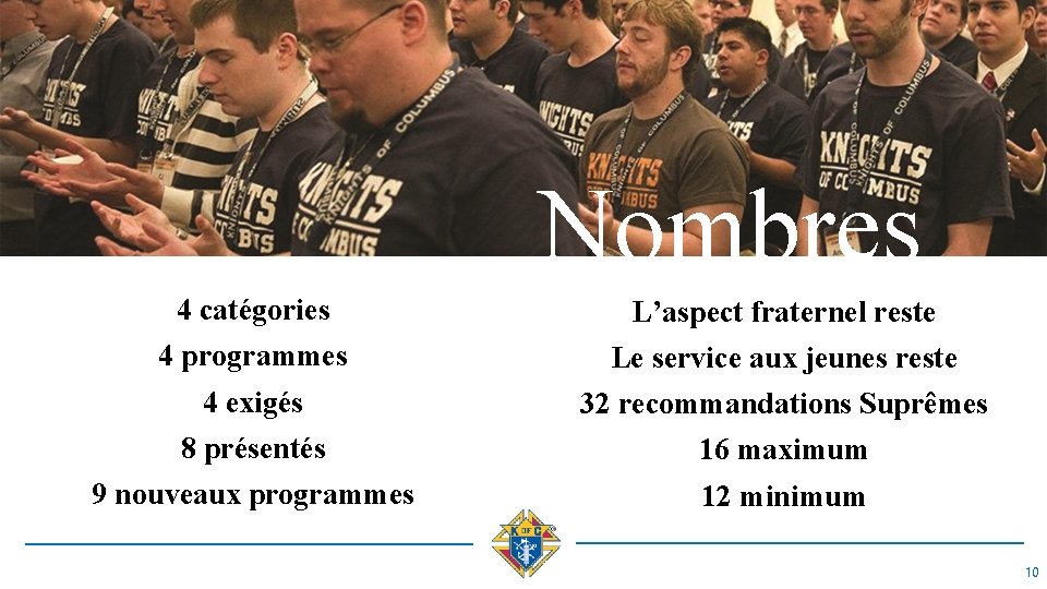 Nombres 4 catégories L’aspect fraternel reste 4 programmes Le service aux jeunes reste 4