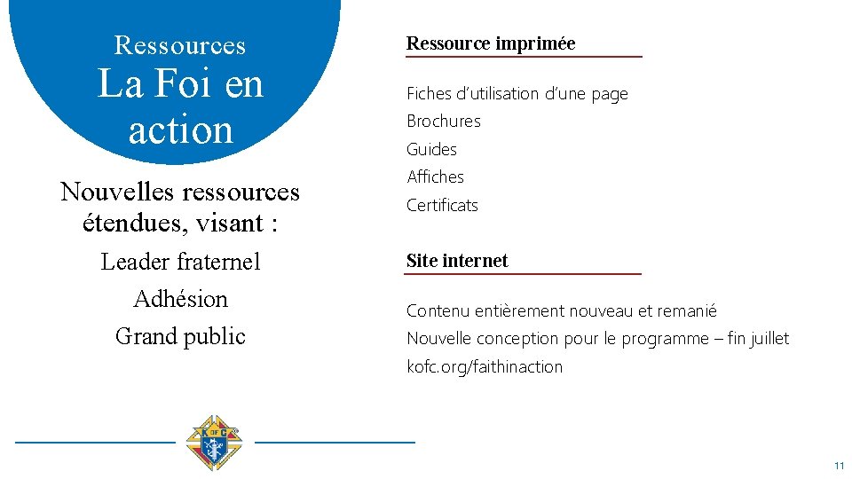 Ressources La Foi en action Nouvelles ressources étendues, visant : Leader fraternel Adhésion Grand