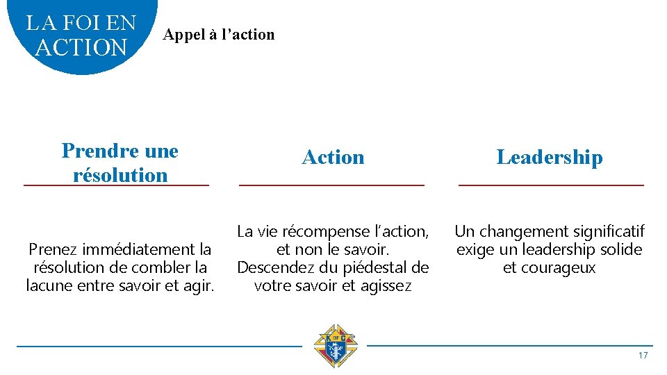 LA FOI EN ACTION Appel à l’action Prendre une résolution Prenez immédiatement la résolution