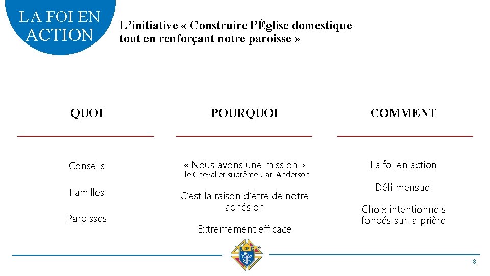 LA FOI EN ACTION L’initiative « Construire l’Église domestique tout en renforçant notre paroisse