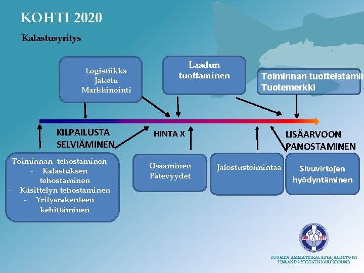 KOHTI 2020 Kalastusyritys Logistiikka Jakelu Markkinointi KILPAILUSTA SELVIÄMINEN Toiminnan tehostaminen - Kalastuksen tehostaminen -