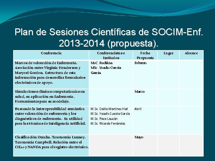 Plan de Sesiones Científicas de SOCIM-Enf. 2013 -2014 (propuesta). Conferencia Marcos de valoración de