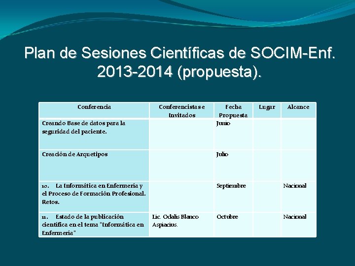 Plan de Sesiones Científicas de SOCIM-Enf. 2013 -2014 (propuesta). Conferencia Conferencistas e Invitados Creando