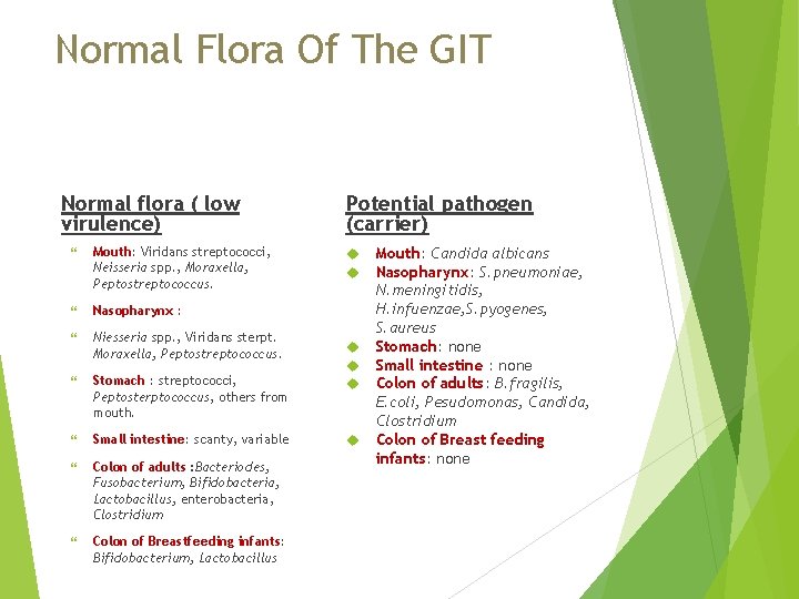 Normal Flora Of The GIT Normal flora ( low virulence) Mouth: Viridans streptococci, Neisseria