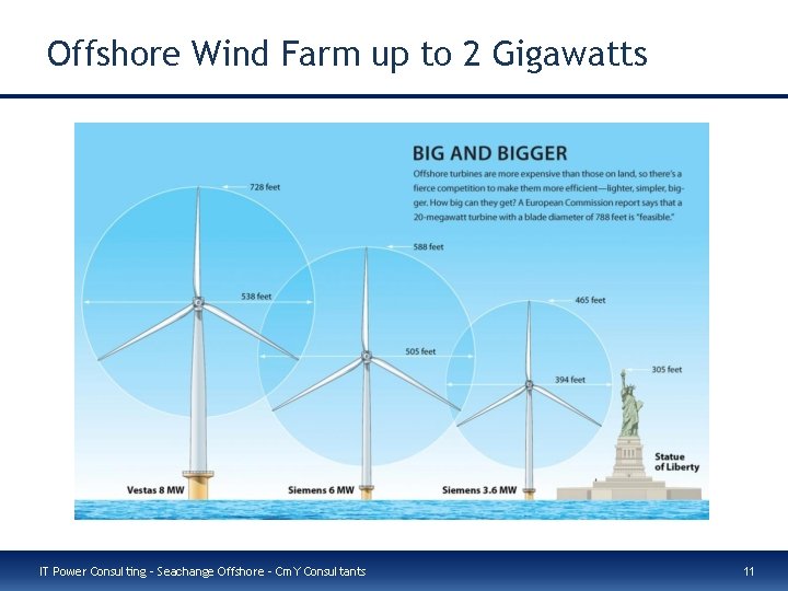 Offshore Wind Farm up to 2 Gigawatts IT Power Consulting – Seachange Offshore –