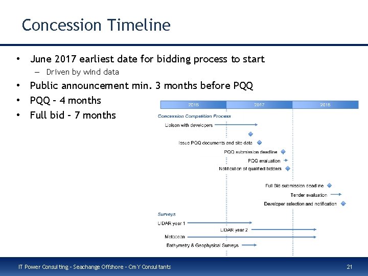 Concession Timeline • June 2017 earliest date for bidding process to start – Driven