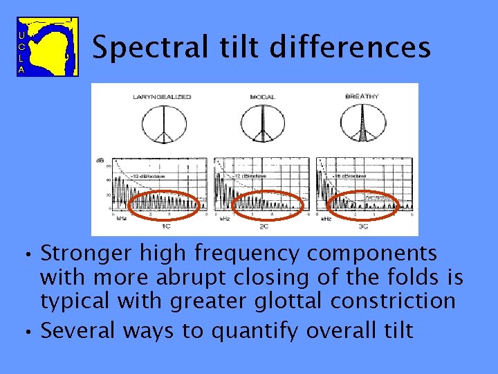 Spectral tilt differences • Stronger high frequency components with more abrupt closing of the