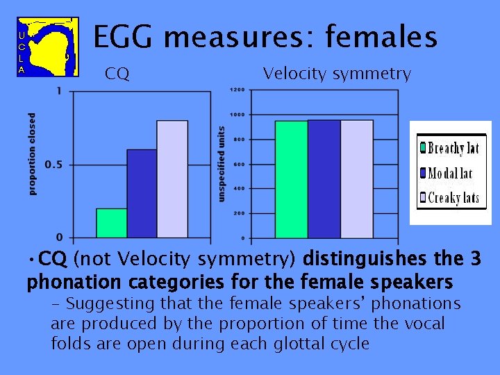 EGG measures: females CQ Velocity symmetry • CQ (not Velocity symmetry) distinguishes the 3