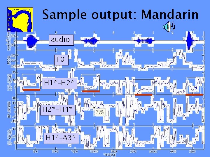 Sample output: Mandarin audio F 0 H 1*-H 2*-H 4* H 1*-A 3* 