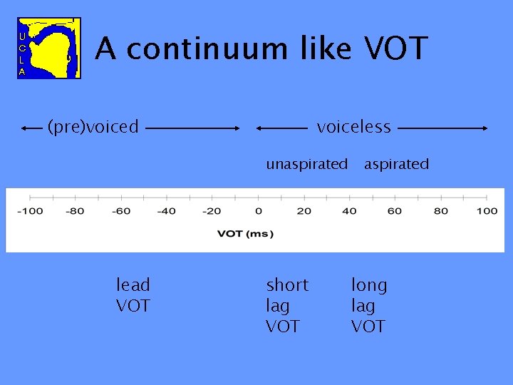 A continuum like VOT (pre)voiced voiceless unaspirated lead VOT short lag VOT aspirated long