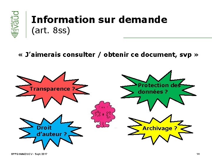 Information sur demande (art. 8 ss) « J’aimerais consulter / obtenir ce document, svp