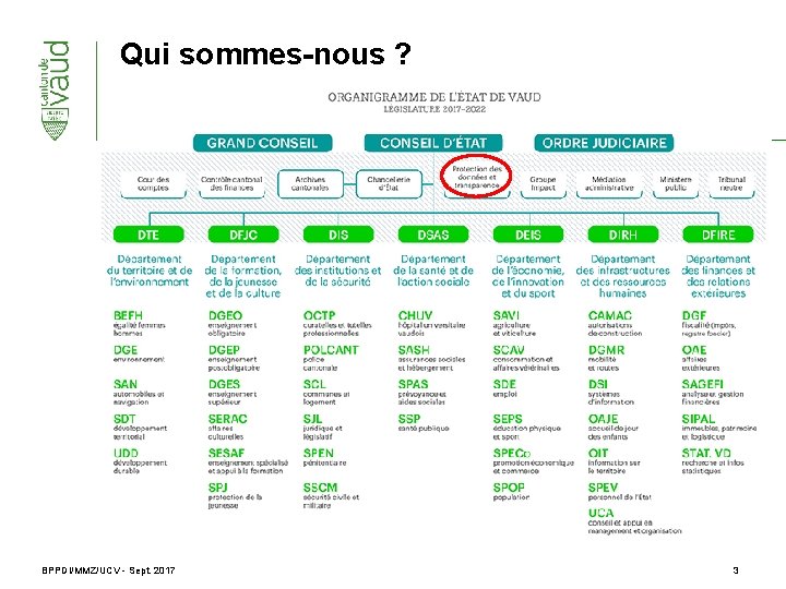 Qui sommes-nous ? BPPDI/MMZ/UCV - Sept. 2017 3 