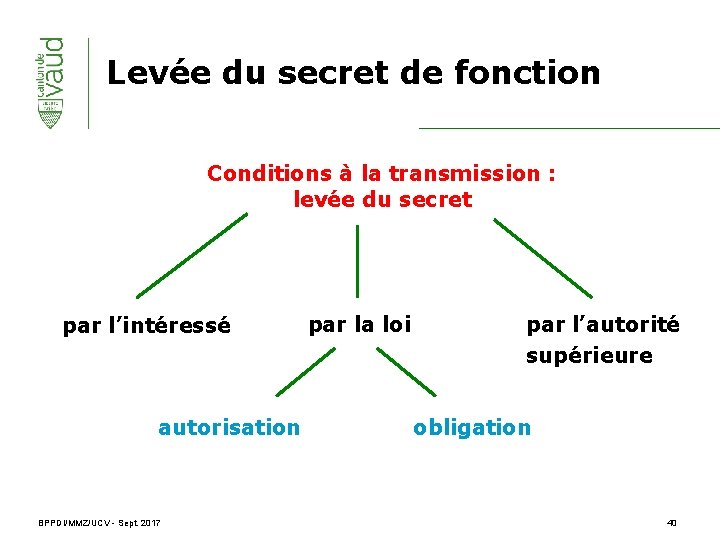 Levée du secret de fonction Conditions à la transmission : levée du secret par