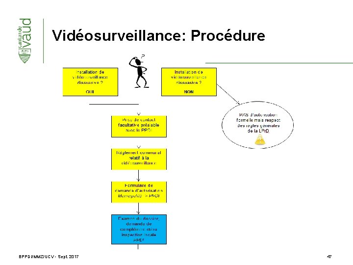 Vidéosurveillance: Procédure BPPDI/MMZ/UCV - Sept. 2017 47 