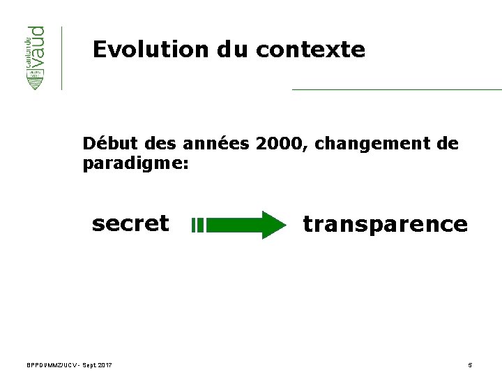 Evolution du contexte Début des années 2000, changement de paradigme: secret BPPDI/MMZ/UCV - Sept.