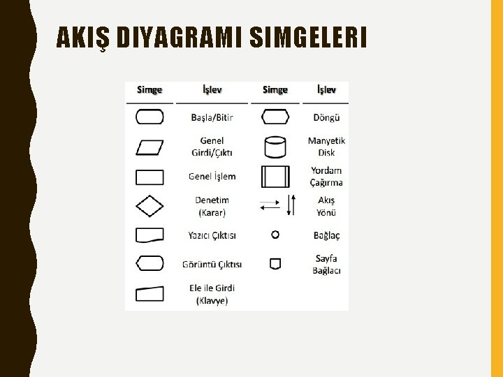 AKIŞ DIYAGRAMI SIMGELERI 