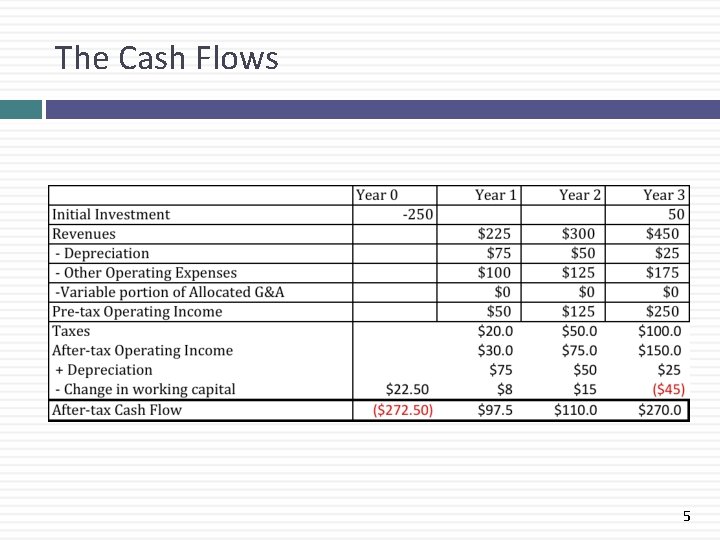 The Cash Flows 5 