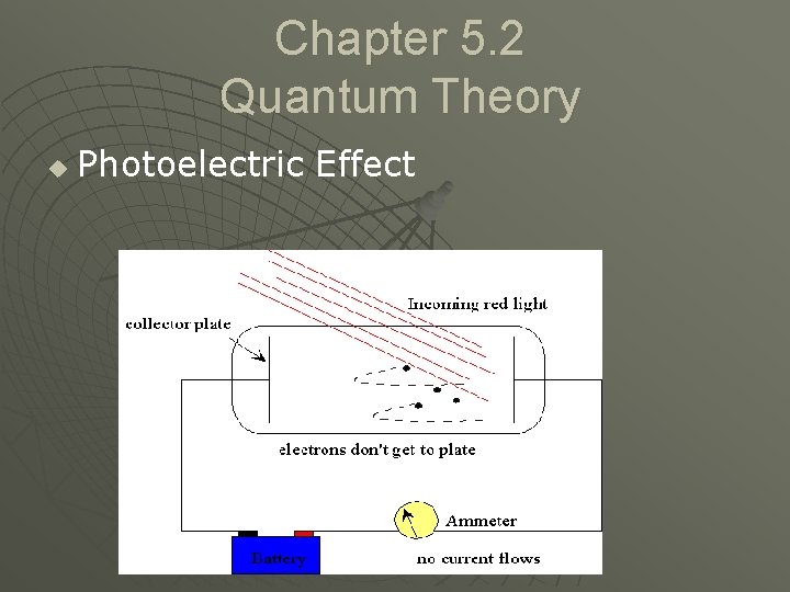Chapter 5. 2 Quantum Theory u Photoelectric Effect 