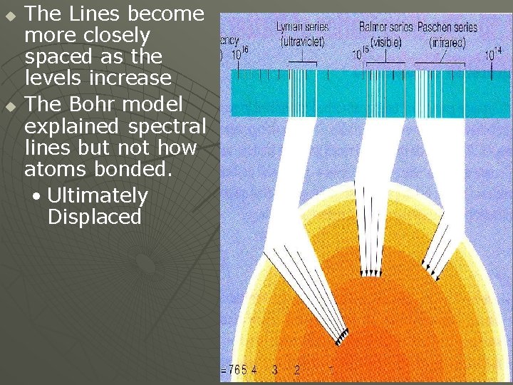 u u The Lines become more closely spaced as the levels increase The Bohr