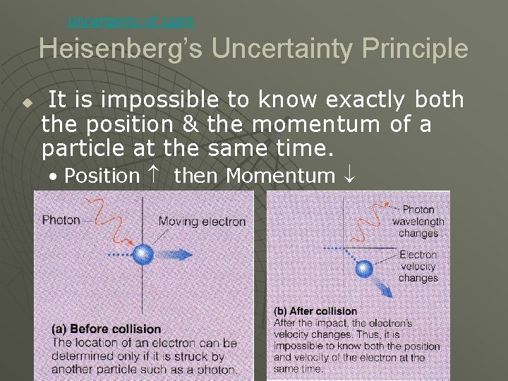 Uncertainty of Light Heisenberg’s Uncertainty Principle u It is impossible to know exactly both