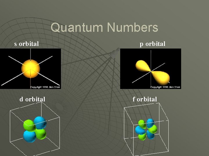 Quantum Numbers s orbital d orbital p orbital f orbital 