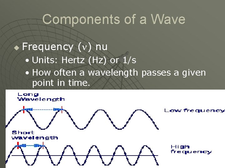 Components of a Wave u Frequency ( ) nu • Units: Hertz (Hz) or