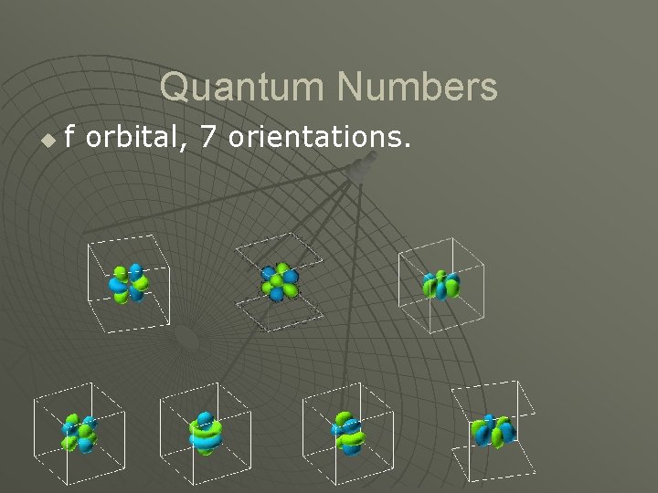 Quantum Numbers u f orbital, 7 orientations. 