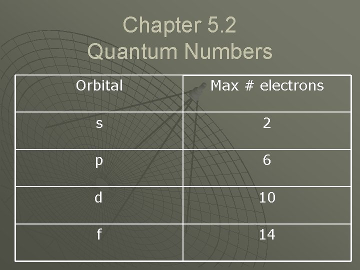 Chapter 5. 2 Quantum Numbers Orbital Max # electrons s 2 p 6 d