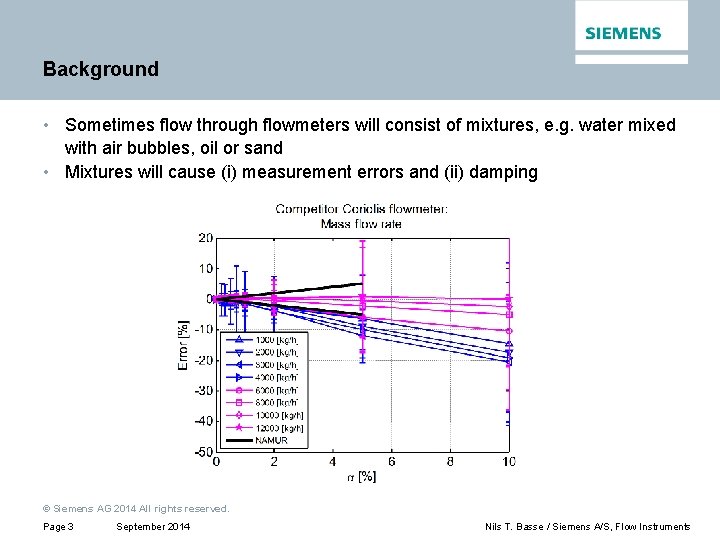 Background • Sometimes flow through flowmeters will consist of mixtures, e. g. water mixed