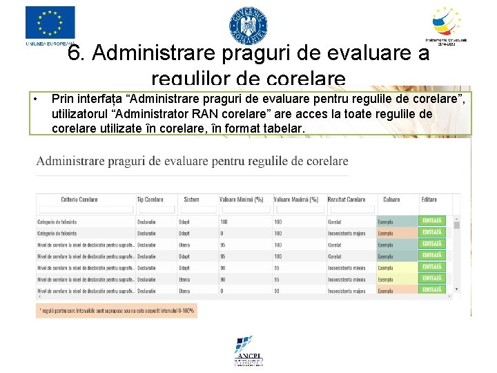 6. Administrare praguri de evaluare a regulilor de corelare • Prin interfața “Administrare praguri