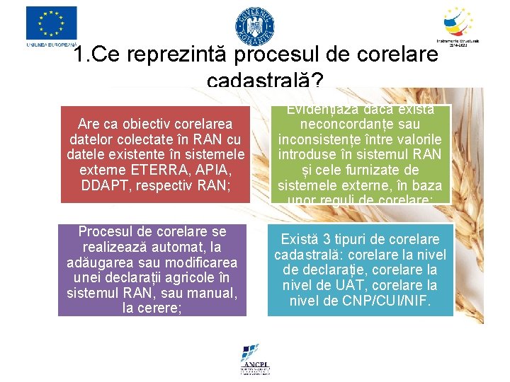 1. Ce reprezintă procesul de corelare cadastrală? Are ca obiectiv corelarea datelor colectate în