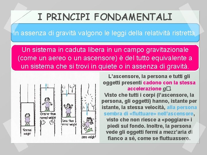 I PRINCIPI FONDAMENTALI In assenza di gravità valgono le leggi della relatività ristretta. Un