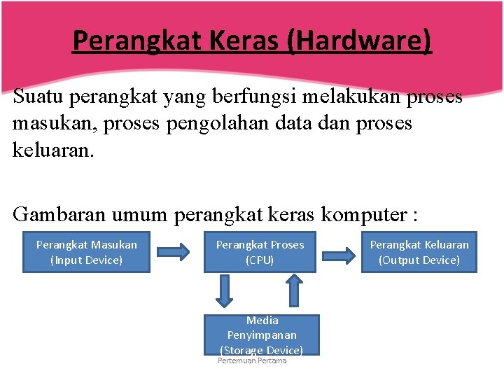 Perangkat Keras (Hardware) Suatu perangkat yang berfungsi melakukan proses masukan, proses pengolahan data dan