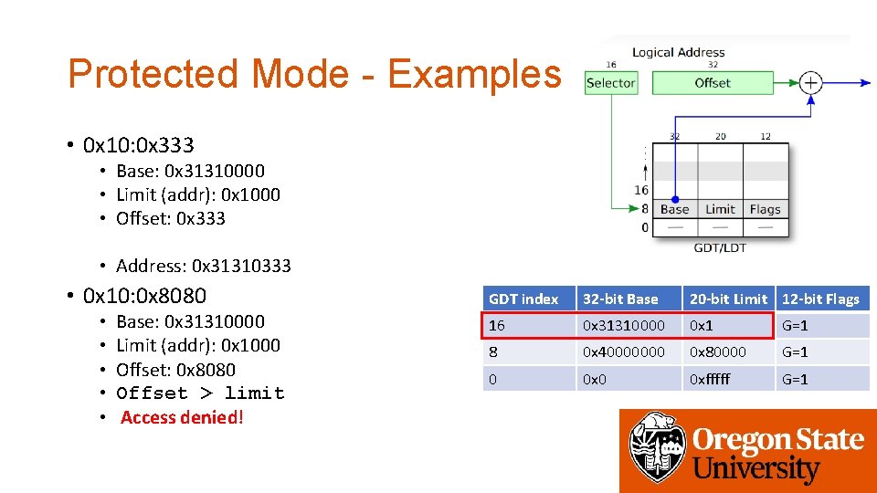 Protected Mode - Examples • 0 x 10: 0 x 333 • Base: 0