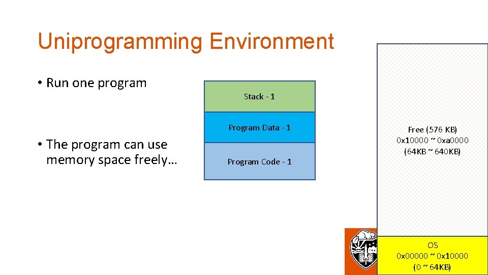 Uniprogramming Environment • Run one program Stack - 1 Program Data - 1 •
