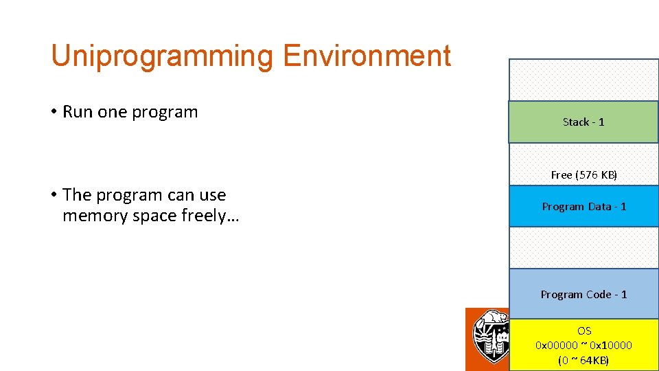 Uniprogramming Environment • Run one program • The program can use memory space freely…
