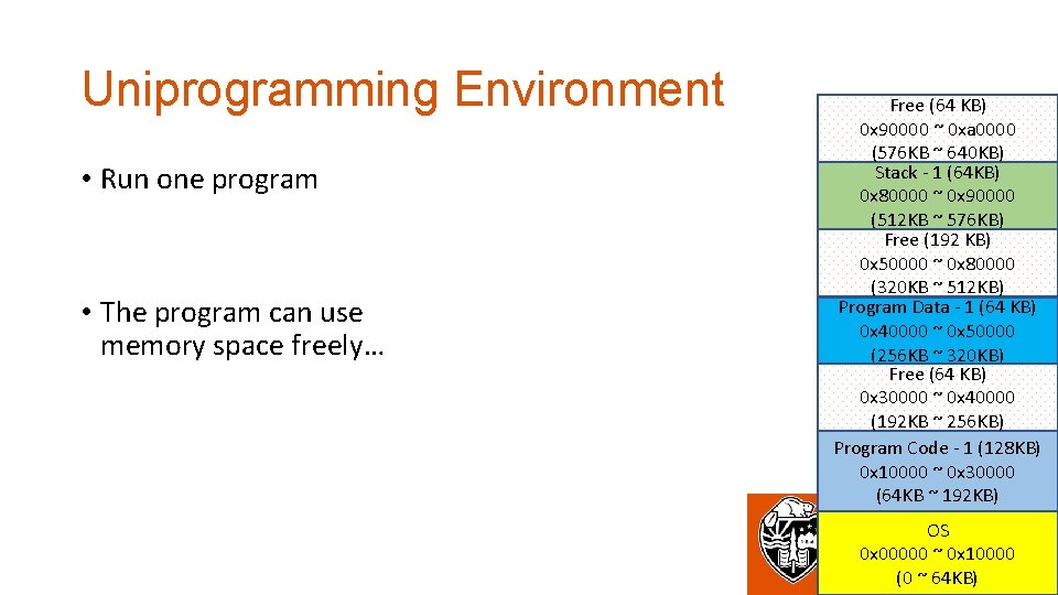 Uniprogramming Environment • Run one program • The program can use memory space freely…