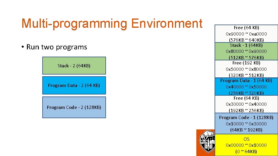 Multi-programming Environment • Run two programs Stack - 2 (64 KB) Program Data -