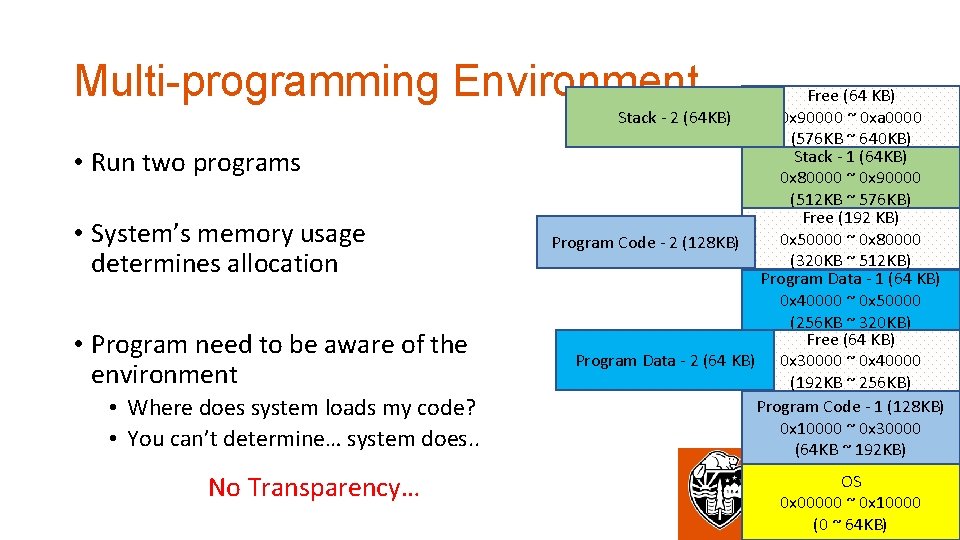 Multi-programming Environment • Run two programs • System’s memory usage determines allocation • Program