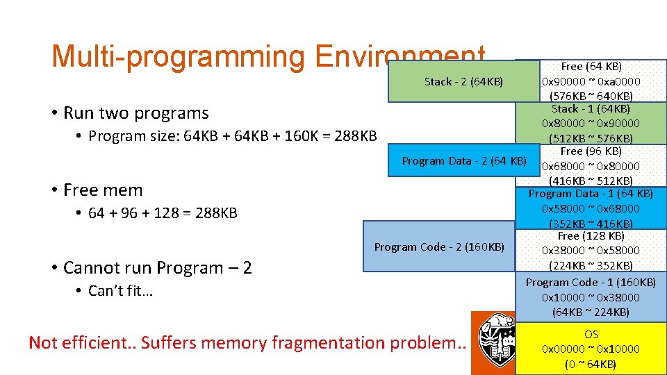 Multi-programming Environment • Run two programs • Program size: 64 KB + 160 K