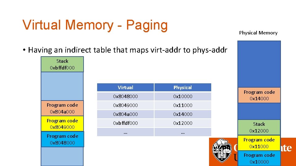 Virtual Memory - Paging Physical Memory • Having an indirect table that maps virt-addr