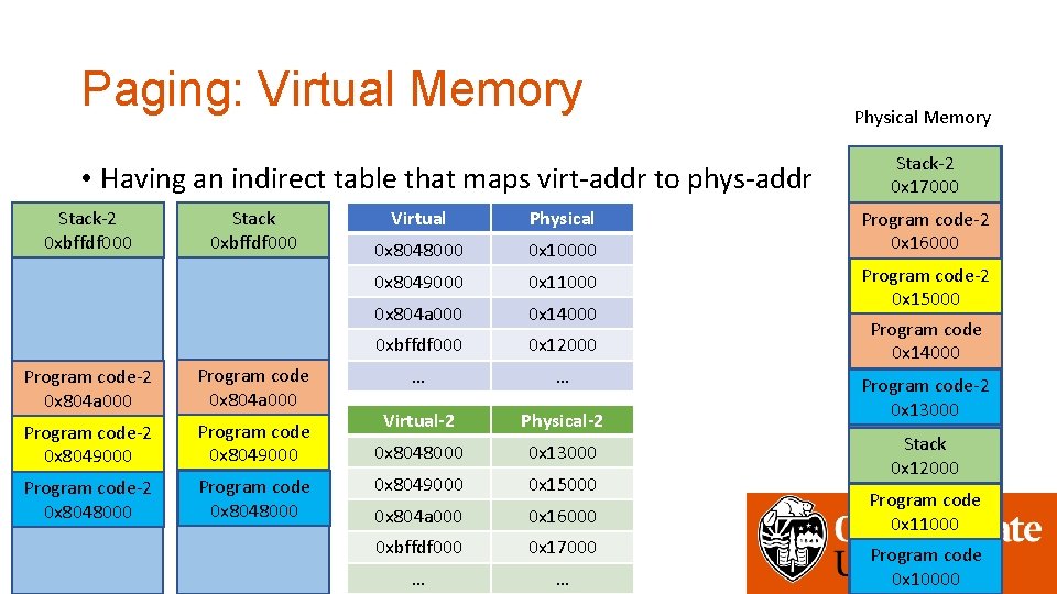 Paging: Virtual Memory • Having an indirect table that maps virt-addr to phys-addr Stack-2