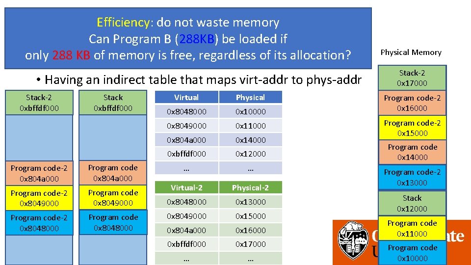 Efficiency: do not waste memory Can Program B (288 KB) be loaded if Paging: