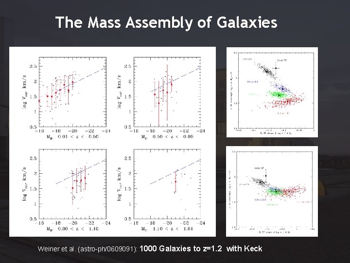 The Mass Assembly of Galaxies Weiner et al. (astro-ph/0609091): 1000 Galaxies to z=1. 2