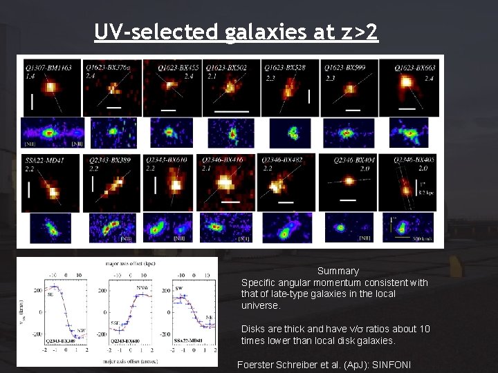 UV-selected galaxies at z>2 Summary Specific angular momentum consistent with that of late-type galaxies